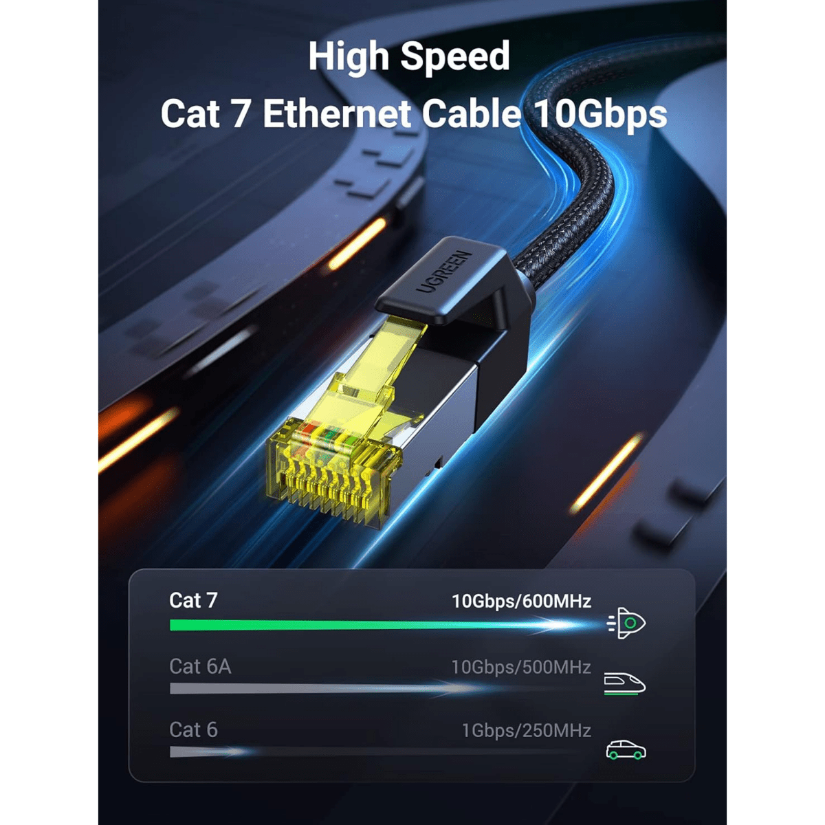 UGREEN Cat 7 Pure Copper Ethernet Cable Braided (Black) - NW150 - متجر نصر