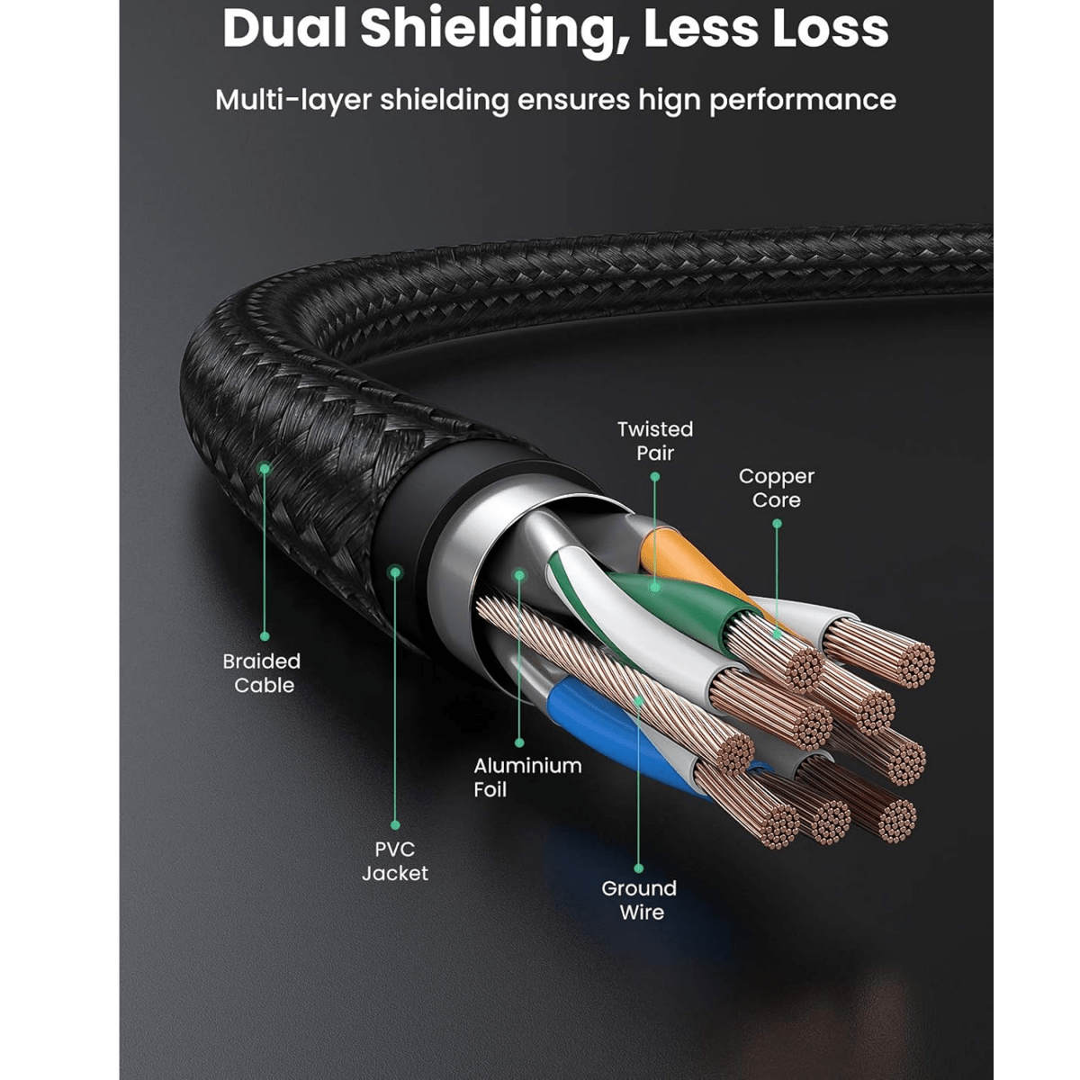 UGREEN Cat 7 Pure Copper Ethernet Cable Braided (Black) - NW150 - متجر نصر