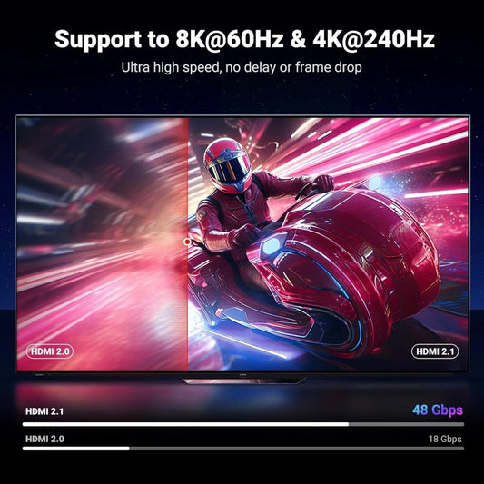 UGREEN Accessories UGREEN HDMI Cable 8K@60Hz / HD171