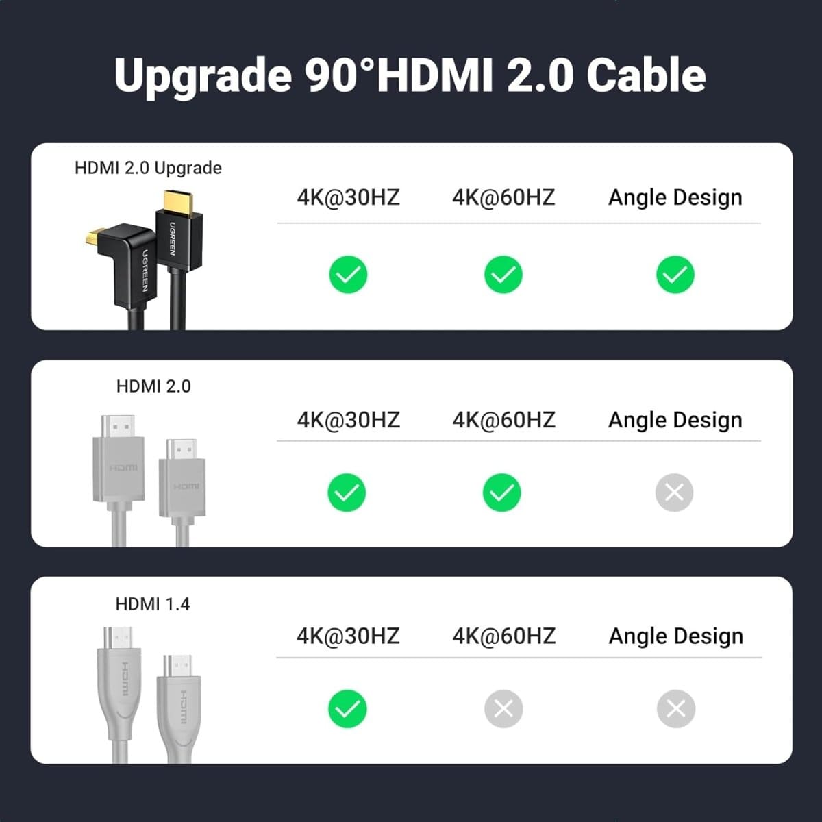 UGREEN HDMI Cable Right Angle 4K HDMI Cord High Speed, 4K@60Hz / HD103 - متجر نصر