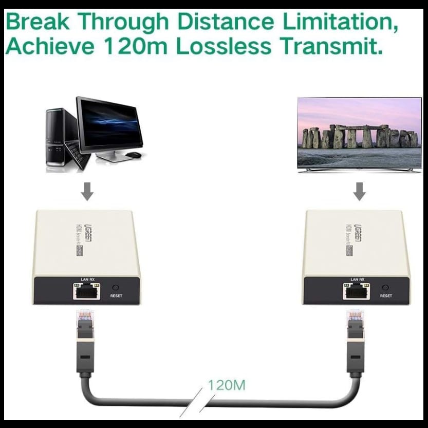 UGREEN HDMI Extender Transmitter 120m (Needs Receiver/s) | 40280 - متجر نصر