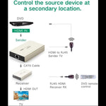 UGREEN Accessories UGREEN HDMI Extender Transmitter 120m (Needs Receiver/s) | 40280