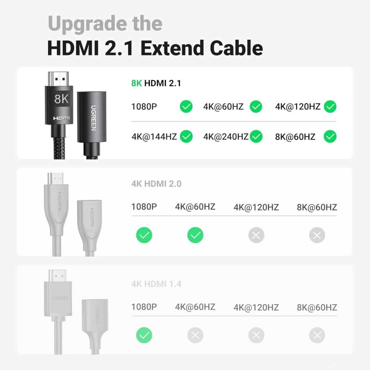 UGREEN HDMI Extension Cable / HD151 - متجر نصر