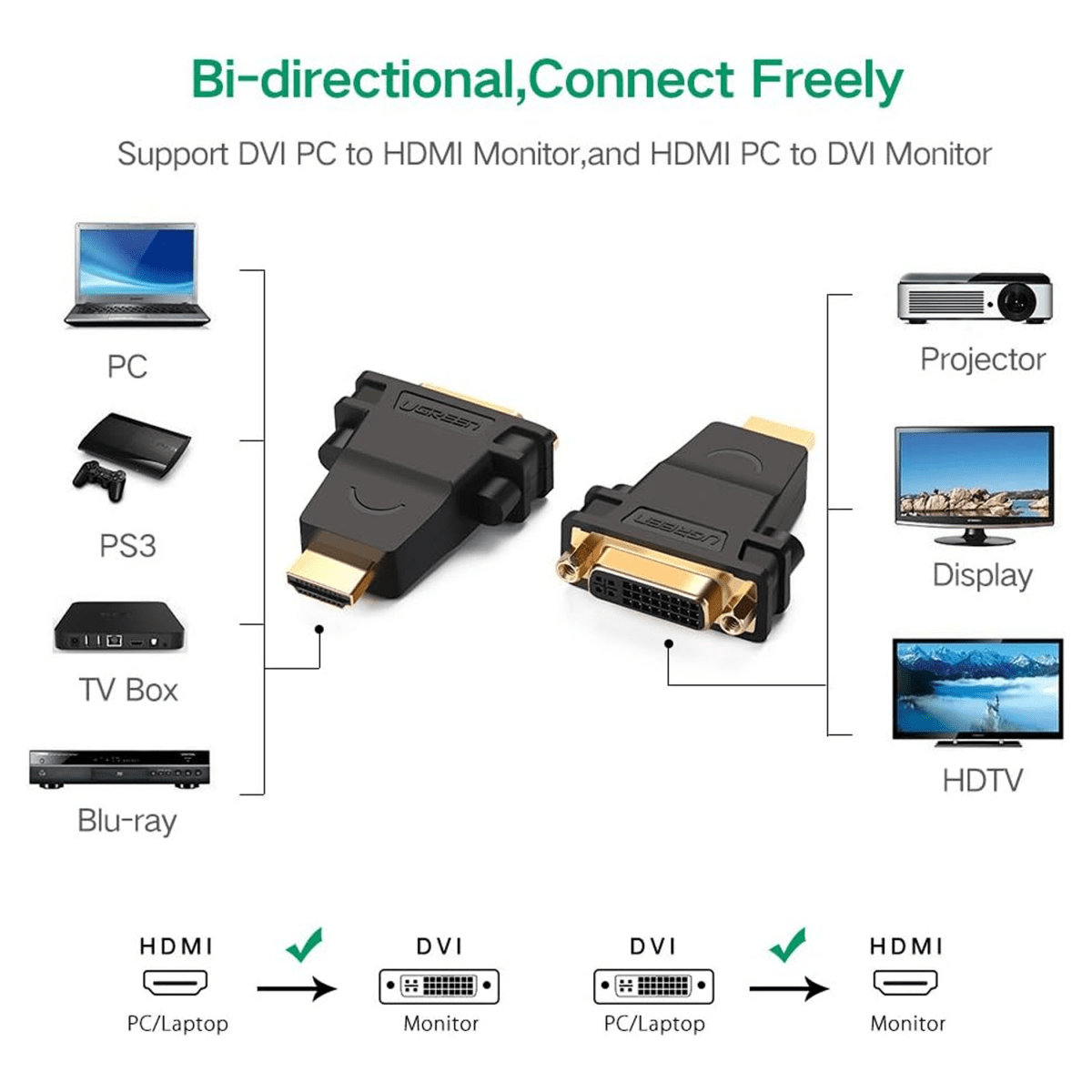 محول UGREEN HDMI ذكر إلى DVI (24+5) أنثى (أسود) / 20123 - متجر نصر