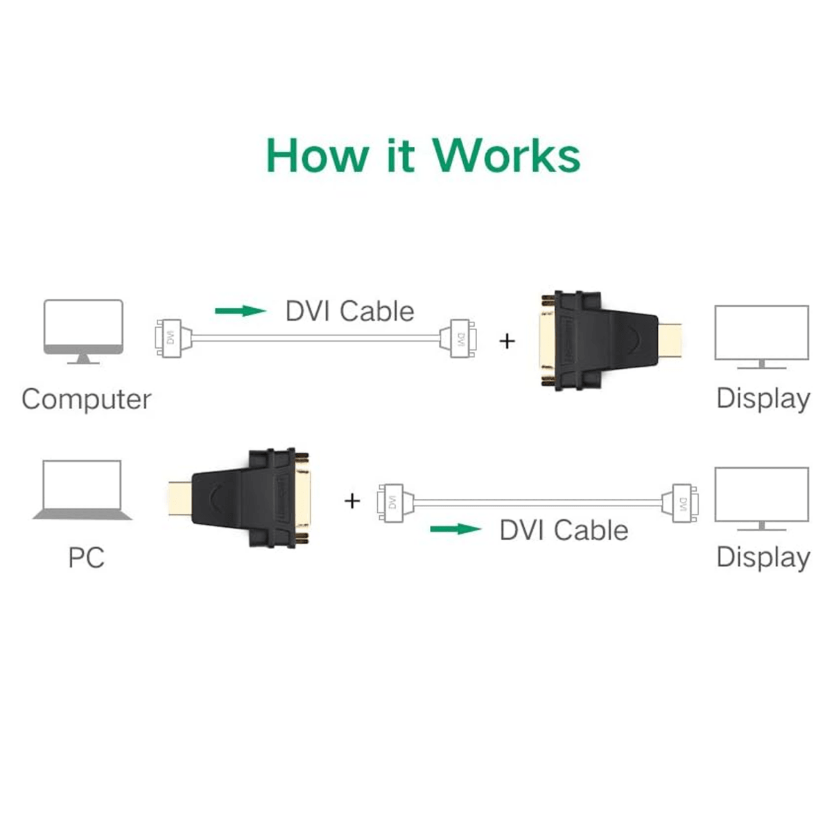محول UGREEN HDMI ذكر إلى DVI (24+5) أنثى (أسود) / 20123 - متجر نصر