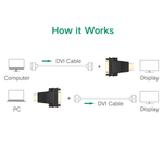 UGREEN Accessories UGREEN HDMI Male to DVI (24+5) Female Adapter (Black) / 20123