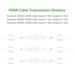 UGREEN Accessories UGREEN HDMI Signal Amplifier  / 40265