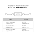 UGREEN Accessories UGREEN HDMI Signal Amplifier  / 40265