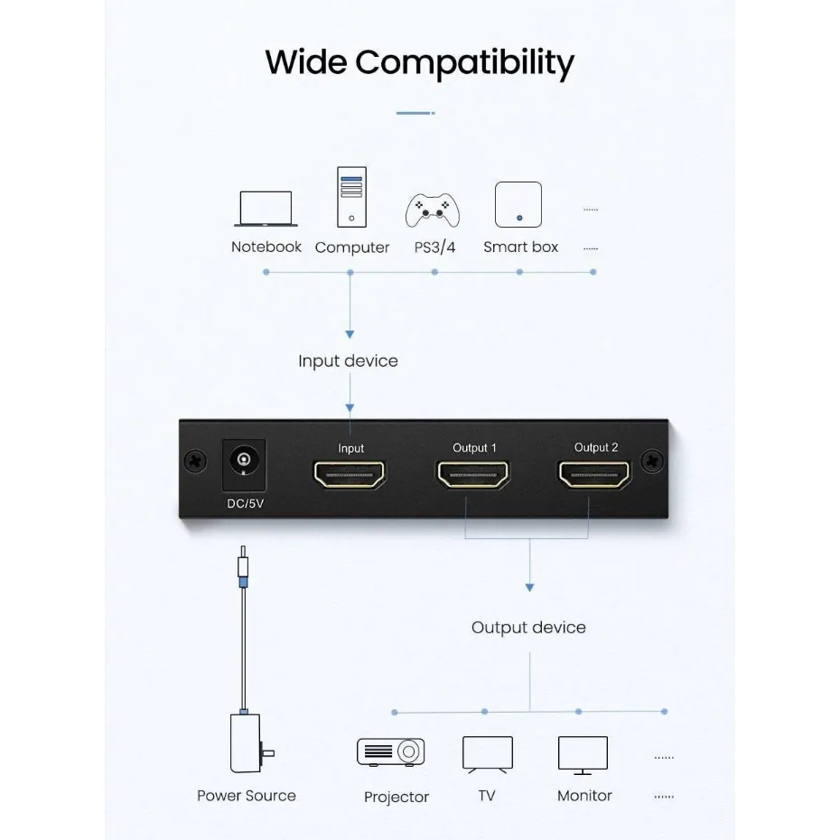 UGREEN HDMI Splitter 1 In 2 Out | 40201EU - متجر نصر