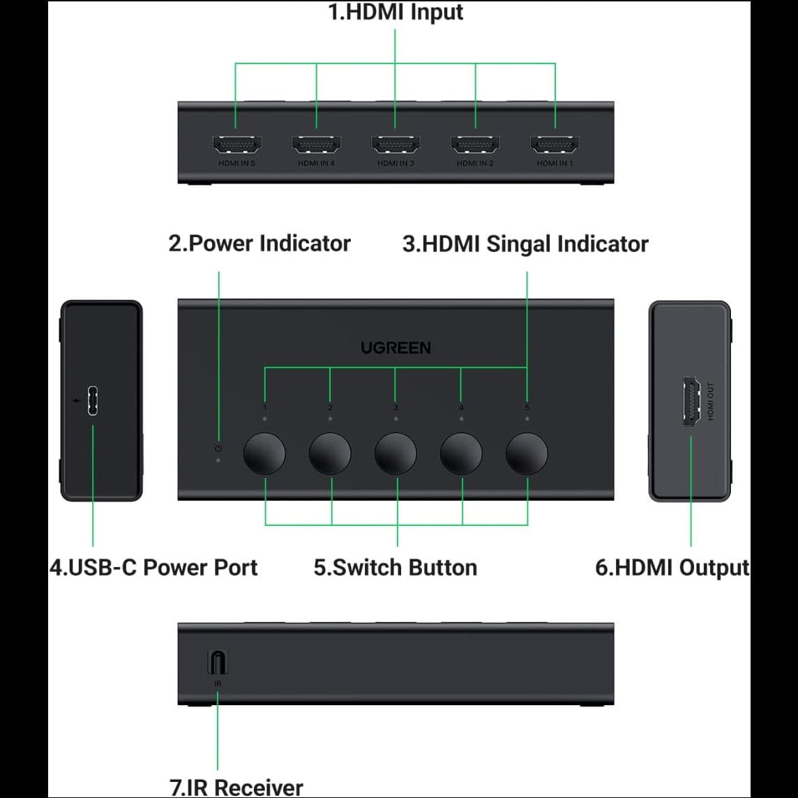 UGREEN HDMI Switch 5 in 1 Out / 90512 - متجر نصر