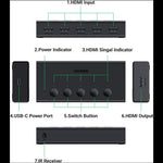 UGREEN Accessories UGREEN HDMI Switch 5 in 1 Out / 90512