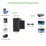 UGREEN Accessories UGREEN Micro HDMI + Mini HDMI Male to HDMI Female Adapter / 20144