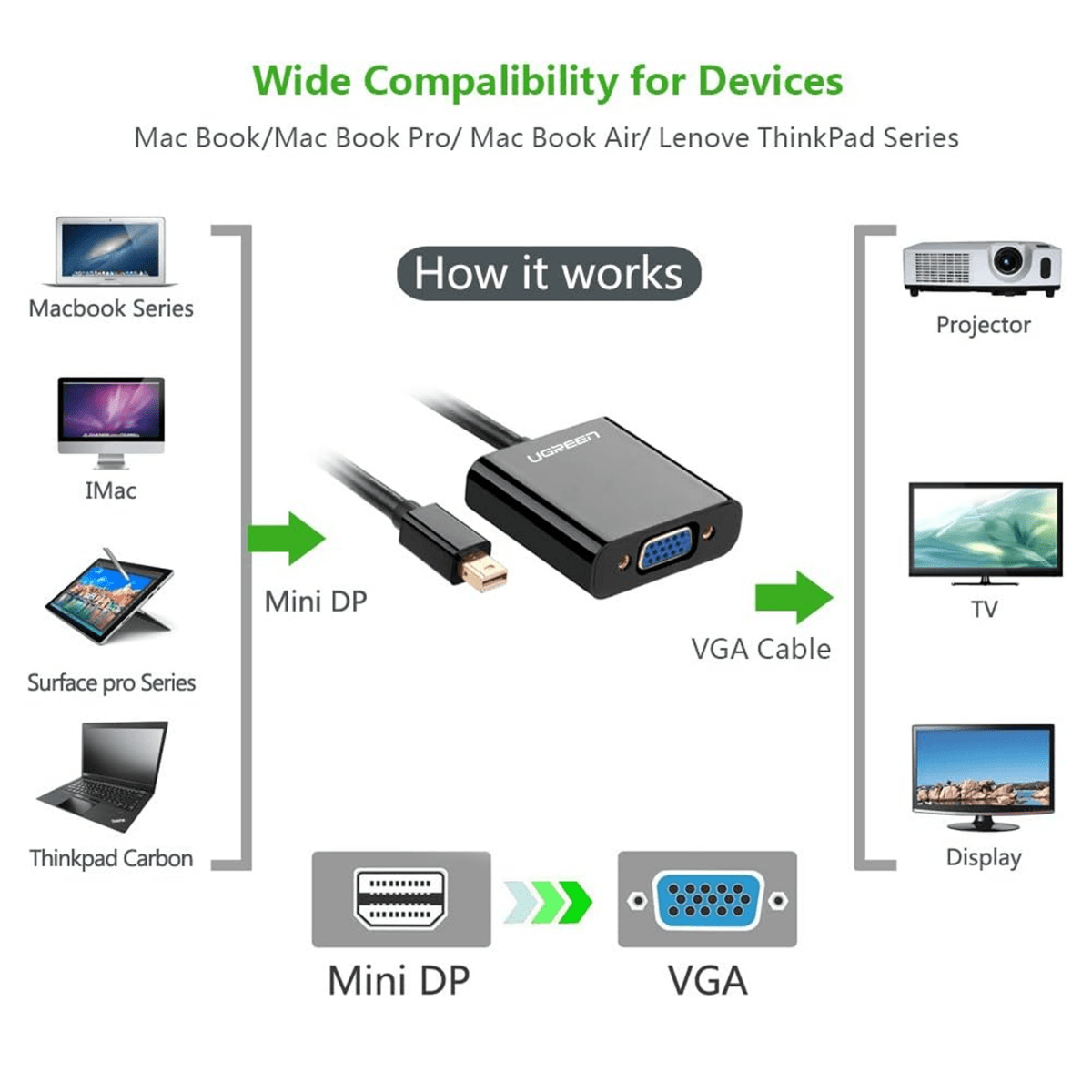 UGREEN Mini DisplayPort to VGA Converter - 10459 - متجر نصر