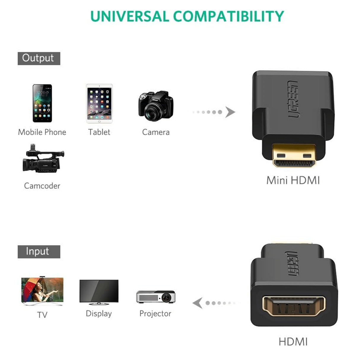محول ميني HDMI ذكر إلى HDMI أنثى من UGREEN (أسود) / 20101 - متجر نصر