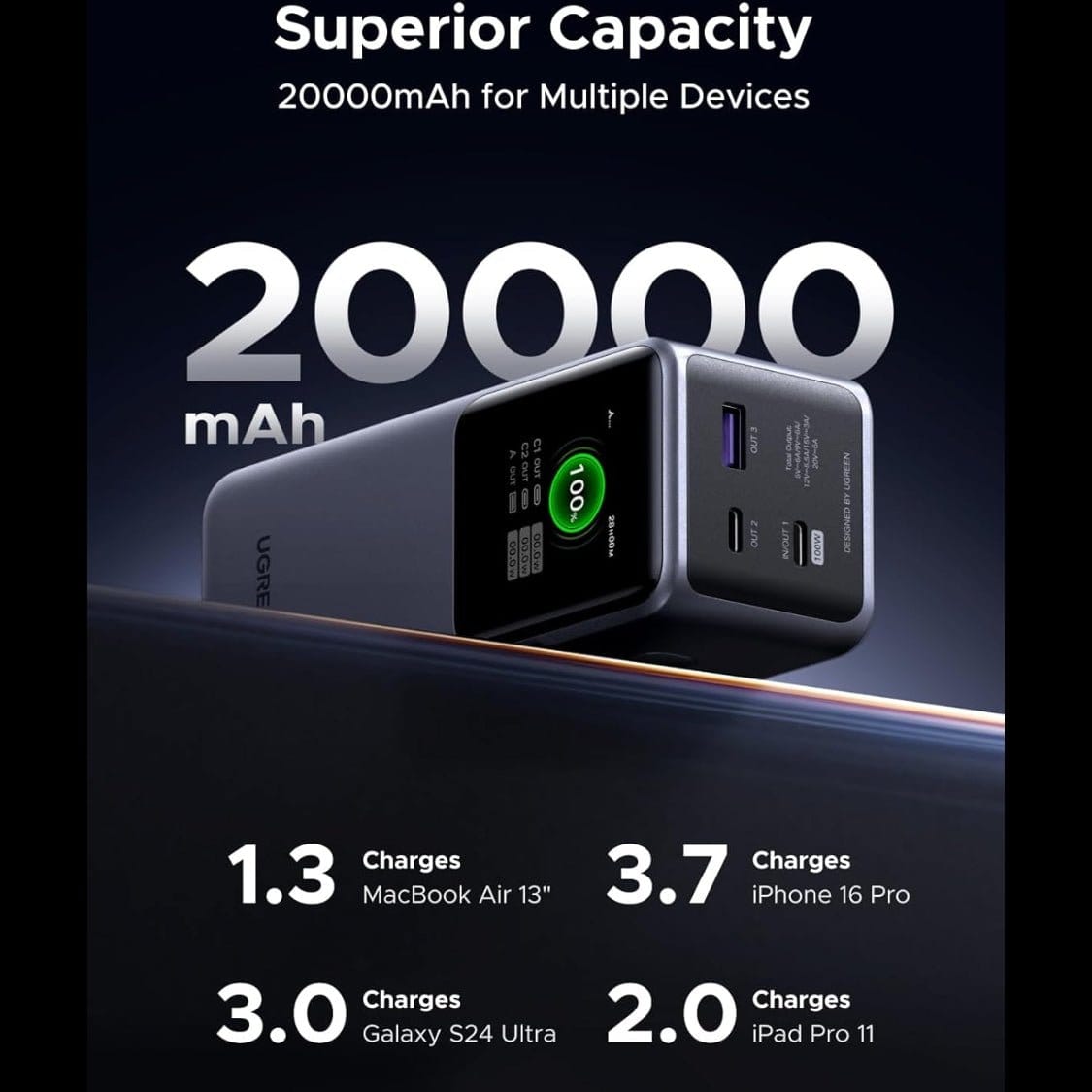 شاحن يو جي غرين نيكسود بسعة 20000 مللي أمبير وقوة 130 واط بثلاثة منافذ USB-C / 35524B - متجر نصر