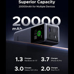 UGREEN Accessories UGREEN Nexode 20000mAh 130W 3-Port Power Bank USB-C Charger / 35524B