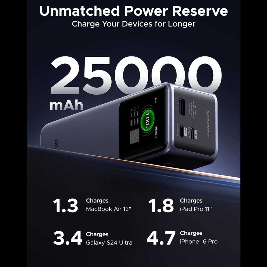 شاحن يو جي جرين نيكسود بسعة 25000 مللي أمبير وقوة 200 واط و3 منافذ USB-C / 35525B - متجر نصر