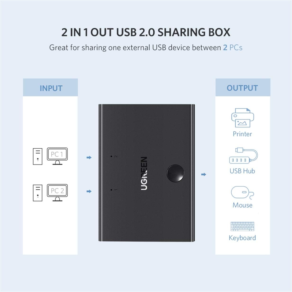 UGREEN USB 2.0 Sharing Switch 2x1 | 30345 - متجر نصر