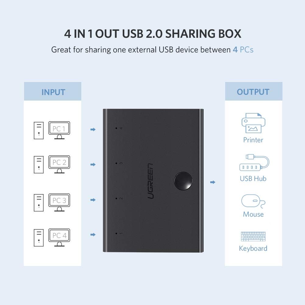 UGREEN USB 2.0 Sharing Switch 4x1 | 30346 - متجر نصر