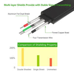 UGREEN Accessories UGREEN USB 2.0 to DB9 RS-232 Adapter Flat Cable 2m - 20218