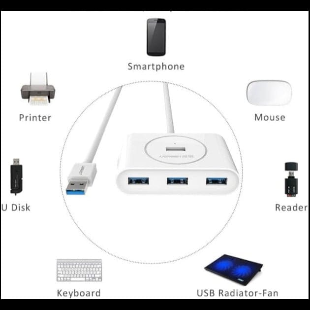 UGREEN USB 3.0 A 4-Ports Hub / CR113 - متجر نصر
