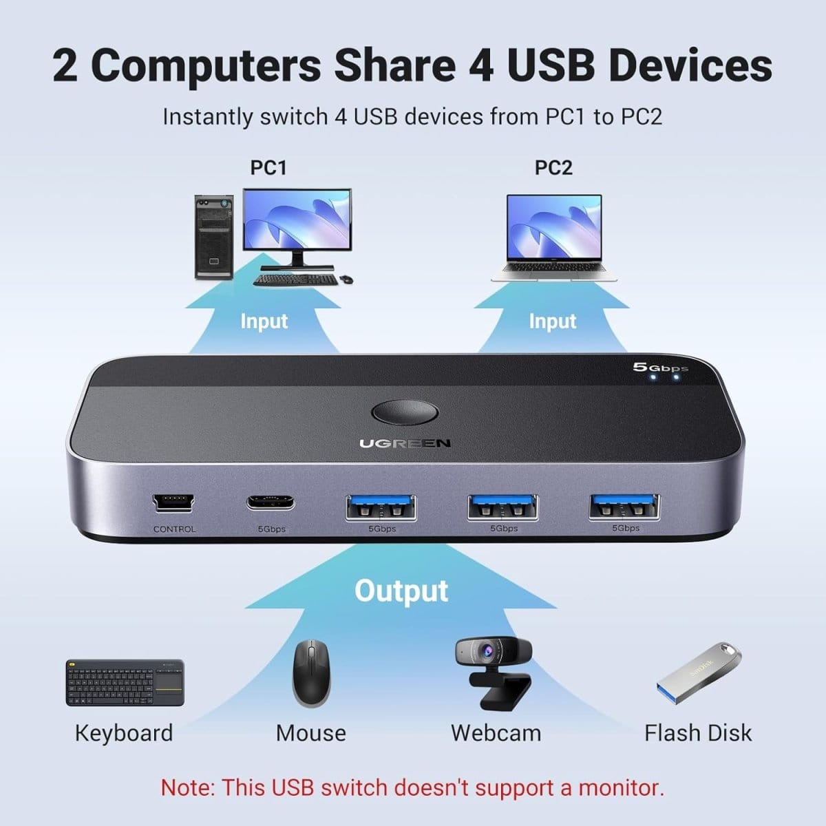 مفتاح USB 3.0 من UGREEN لجهازي كمبيوتر يتشاركان أجهزة USB C وA / 15705 - متجر نصر