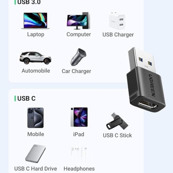 مجموعة محولات يوجرين USB-C أنثى إلى USB-A ذكر (عبوة من قطعتين - عبوة من 3 قطع) / US701 - متجر نصر