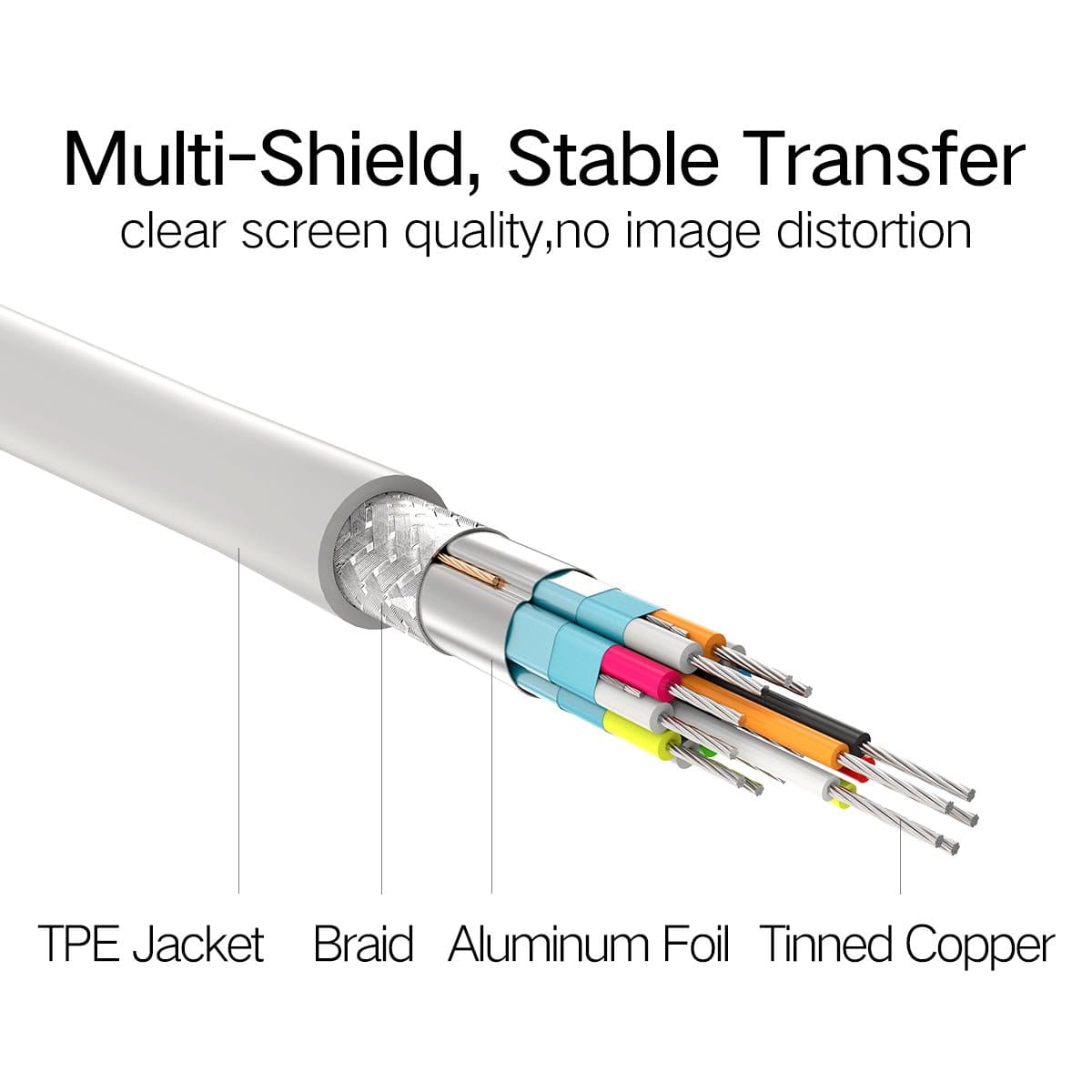 محول يو جرين من USB-C ذكر إلى HDMI أنثى 4K@30Hz مع كابل 20 سم - أبيض / 40273  - متجر نصر