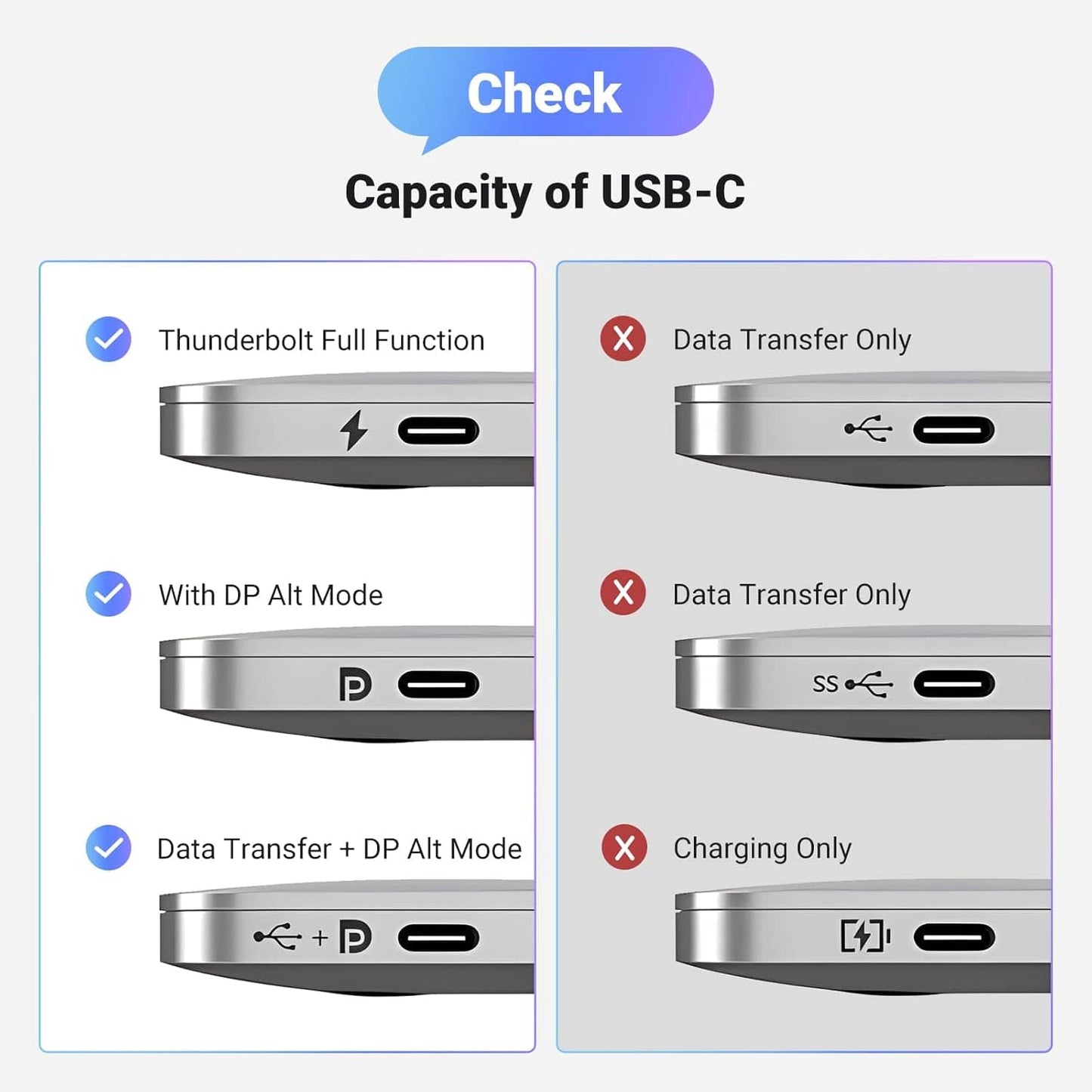 كابل UGREEN USB-C إلى DP (8K) /CM556 - متجر نصر