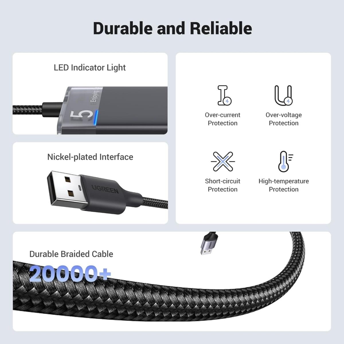 UGREEN USB Hub 3.2 Ultra Slim Data Hub 4 Ports with LED Indicator / 15548 - متجر نصر