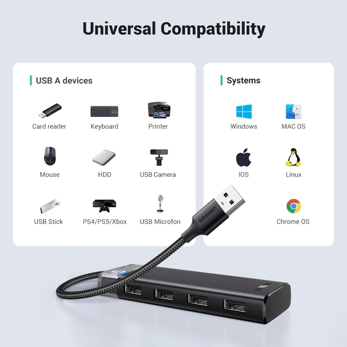 UGREEN USB Hub 3.2 Ultra Slim Data Hub 4 Ports with LED Indicator / 15548 - متجر نصر