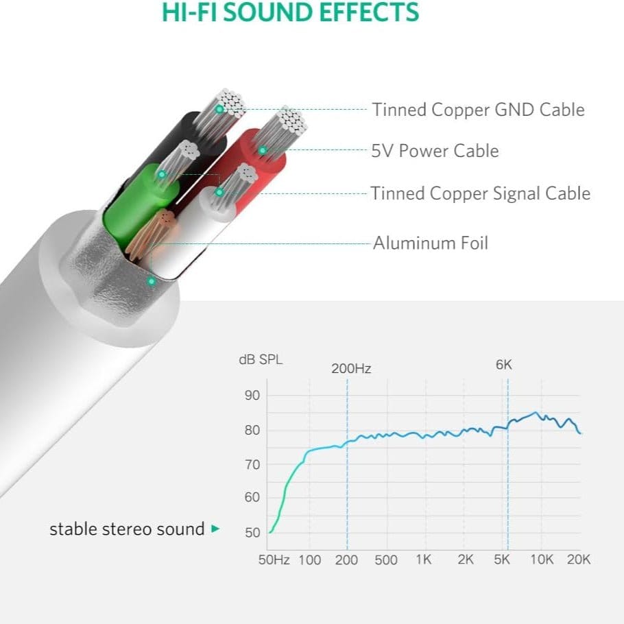 UGREEN USB to 3.5mm Headphone Audio Adapter / US205 - متجر نصر