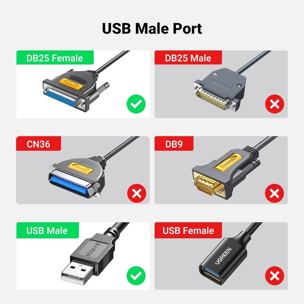 UGREEN USB to DB25 Parallel Printer Cable 2m | 20224 - متجر نصر