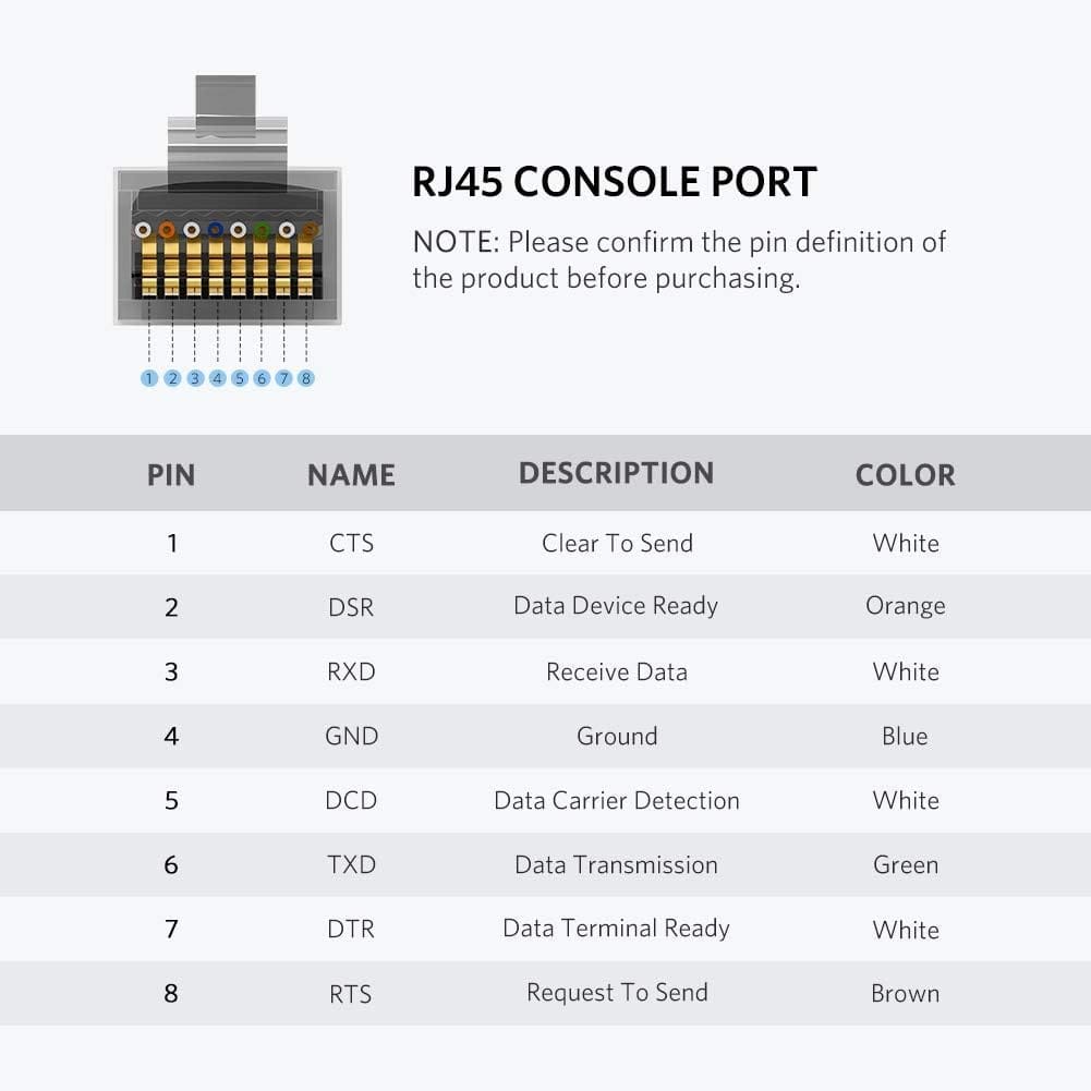 UGREEN USB to RJ45 Console Cable (1.5m-3m) - CM204 - متجر نصر