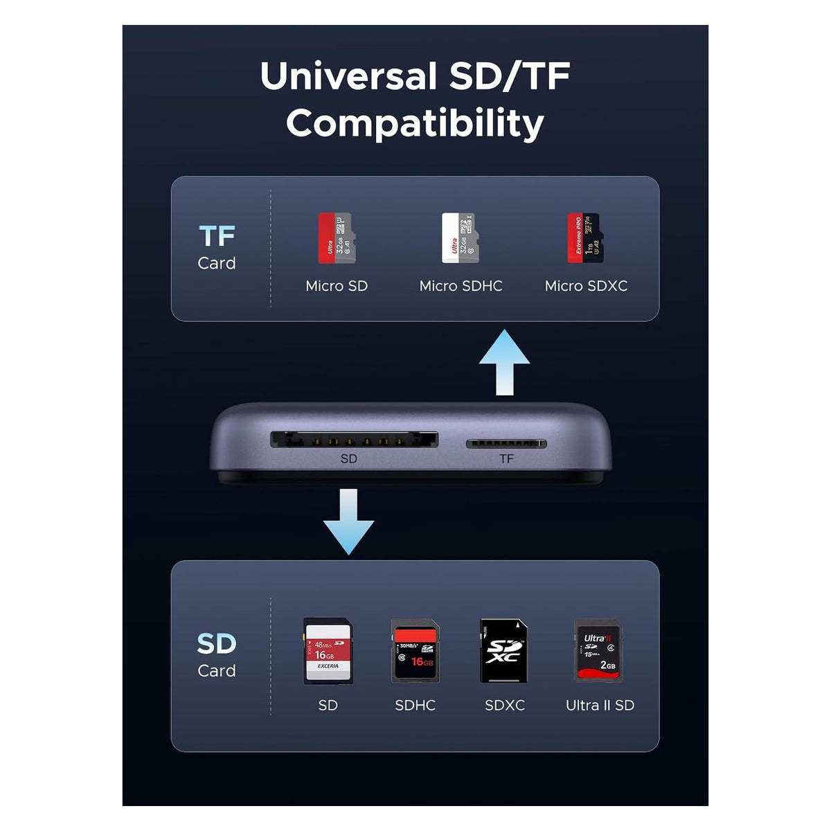UGREEN-C Magnetic 3-in-1 USB-C SD 4.0 Card Reader 312MB/s with 100W PD Charging Space Gray | CM898 - متجر نصر
