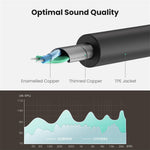 UGREEN Mobile Phone Accessories 10532 | UGREEN Headphone Splitter 3.5mm Audio Stereo Y Splitter Aux Extension Cable Male to Female Dual Headphone Jack Adapter for Earphone
