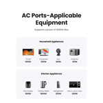 UGREEN Mobile Phone Accessories 90613 | UGREEN Nexode | 4-in-1 Multiple Socket