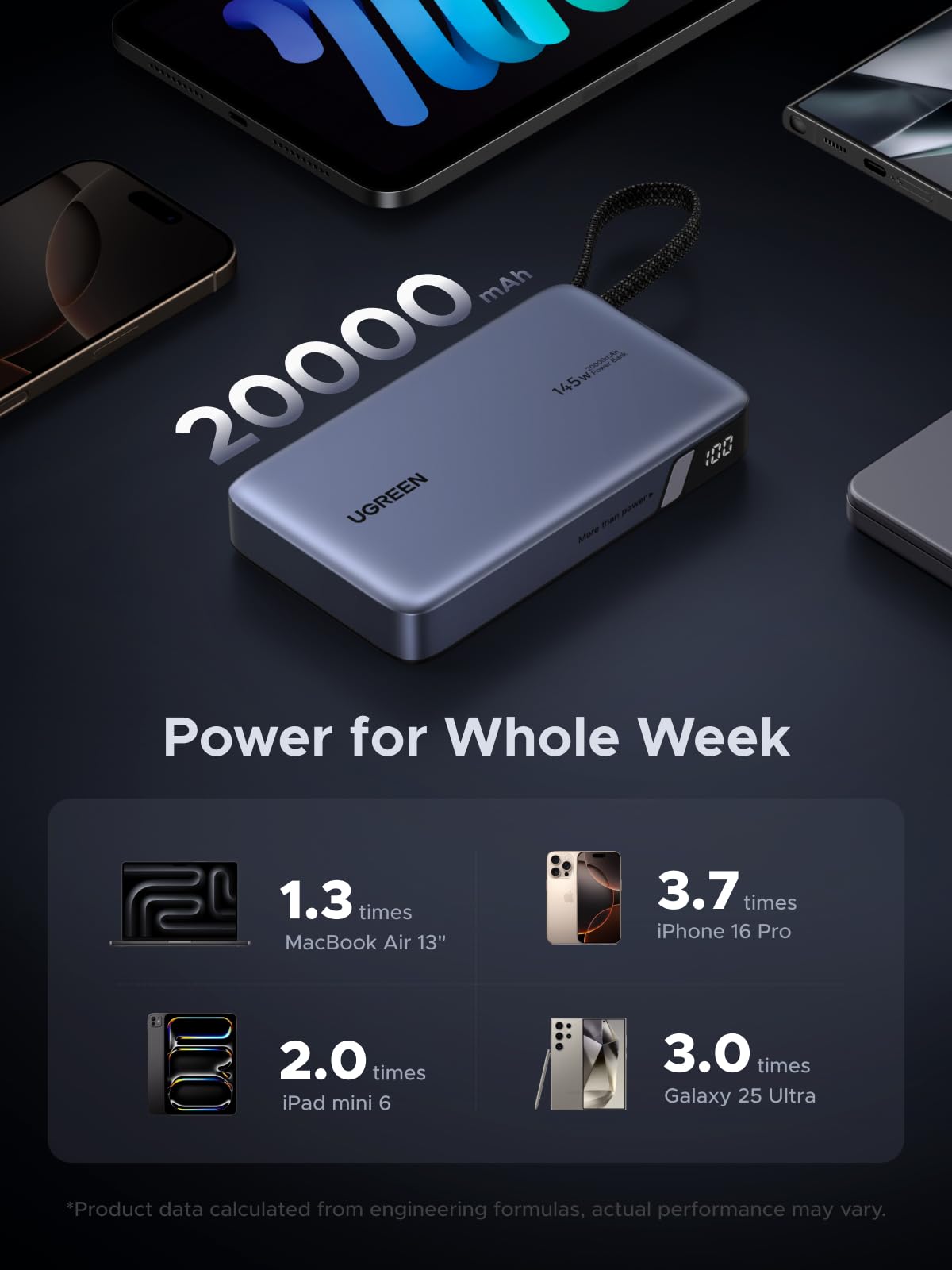 UGREEN-C Nexode Power Bank 20000mAh 145W with Built-in USB-C Cable Gray | PB551 - Acc - متجر نصر