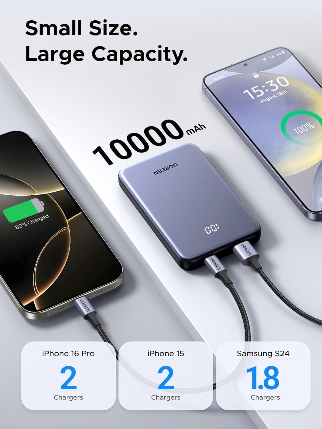 UGREEN-C Zapix Power Bank 10000mAh 20W Two-way Fast Charging with Digital Display Gray | PB507 - Acc - متجر نصر