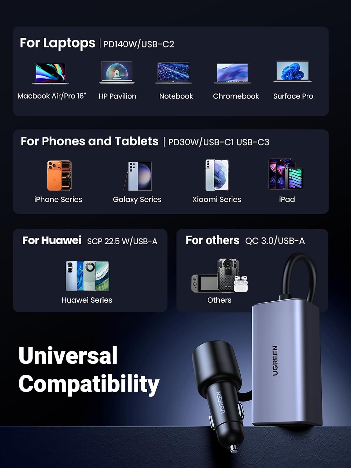 UGREEN-C 150W 4-Port GaN Car Charger PD 3.1 140W with 1m Extension Cable Space Gray | EC706 - Acc - متجر نصر