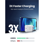 UGREEN Mobile Phone Accessories UGREEN 20W USB C Charger USB C Power Supply Mini USB C Power Adapter (White) | 10220