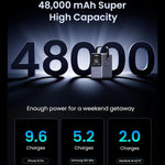 UGREEN Mobile Phone Accessories UGREEN 48000mAh  300W Fast Charging Power Bank | 25286