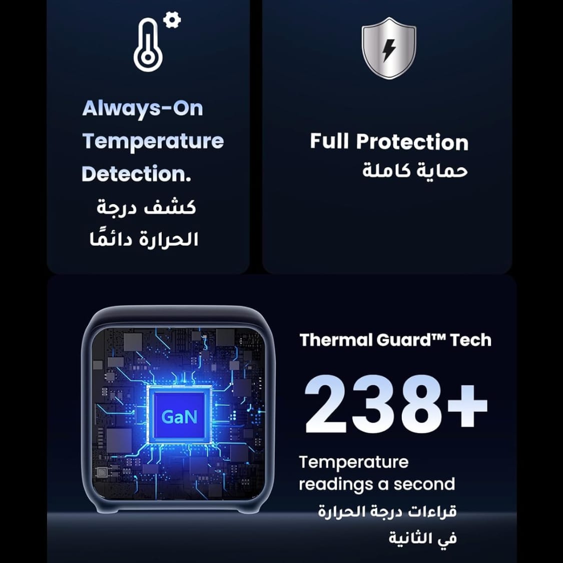 وصلة كهرباء يوجرين 3 مداخل كهرباء و 4 منافذ شحن بقوة 65 واط| 90906 - متجر نصر