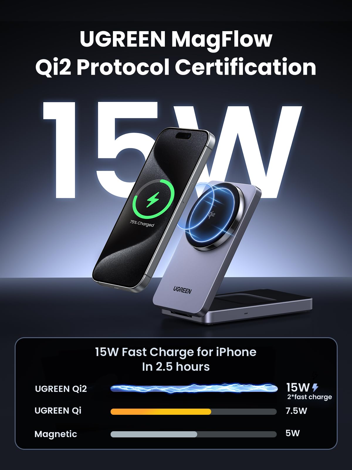 UGREEN-C MagFlow 2-in-1 Magnetic Wireless Charger Qi2 15W Foldable Stand | W706 - Acc - متجر نصر