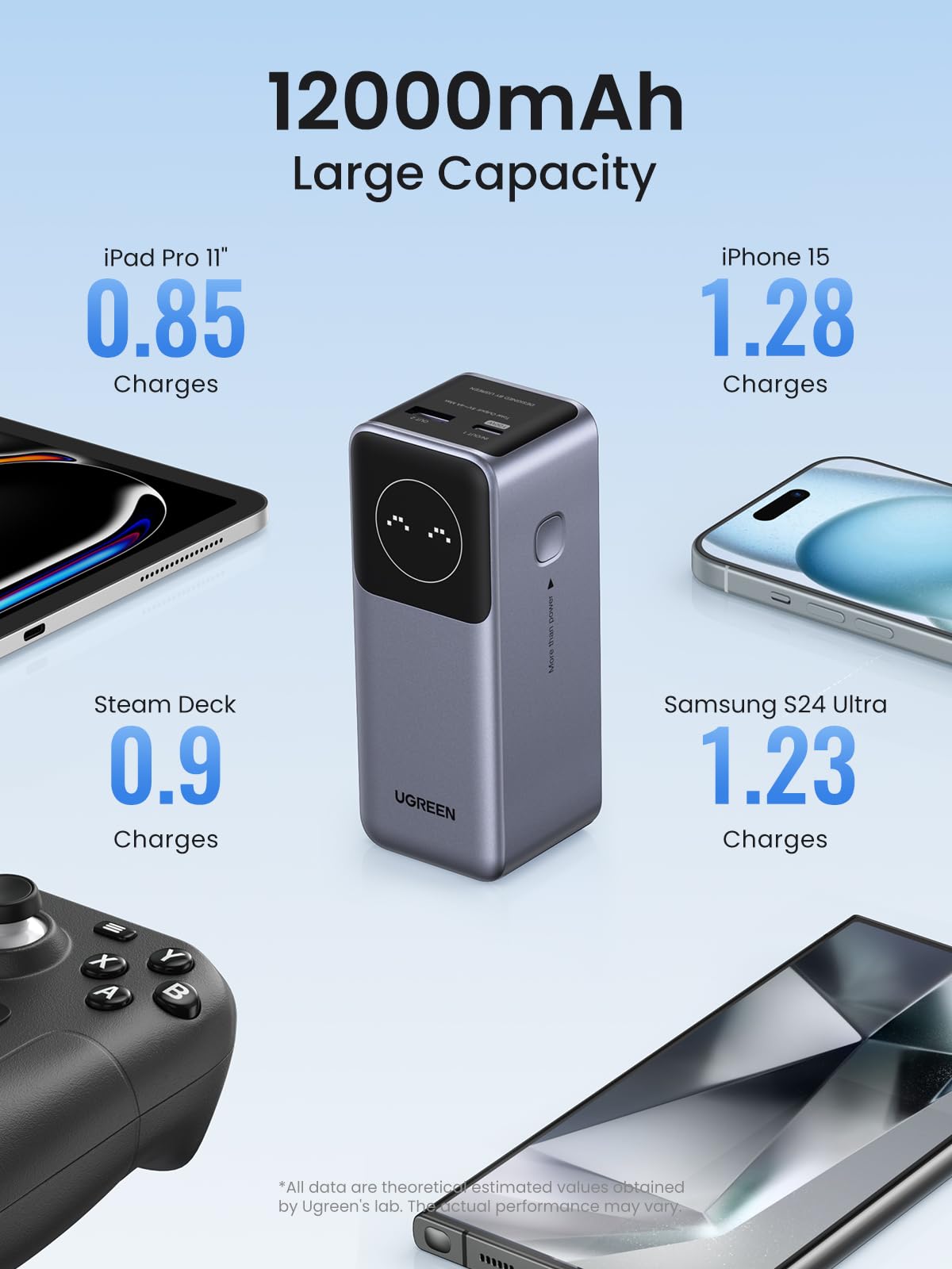 UGREEN-C Nexode Power Bank 12000mAh 100W with Smart Digital Display | PB724 - Acc - متجر نصر