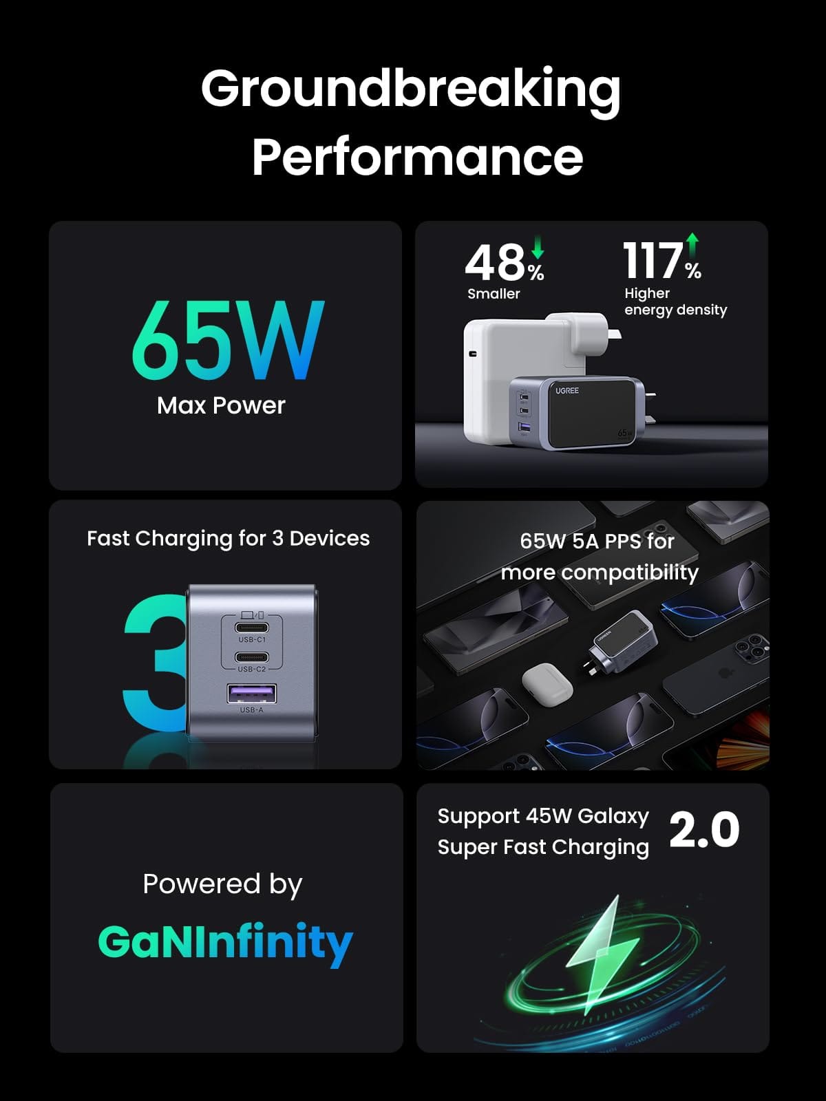 UGREEN-C Nexode S 65W 3-Port GaN Fast Charger (EU Plug) | X553 - Acc - متجر نصر