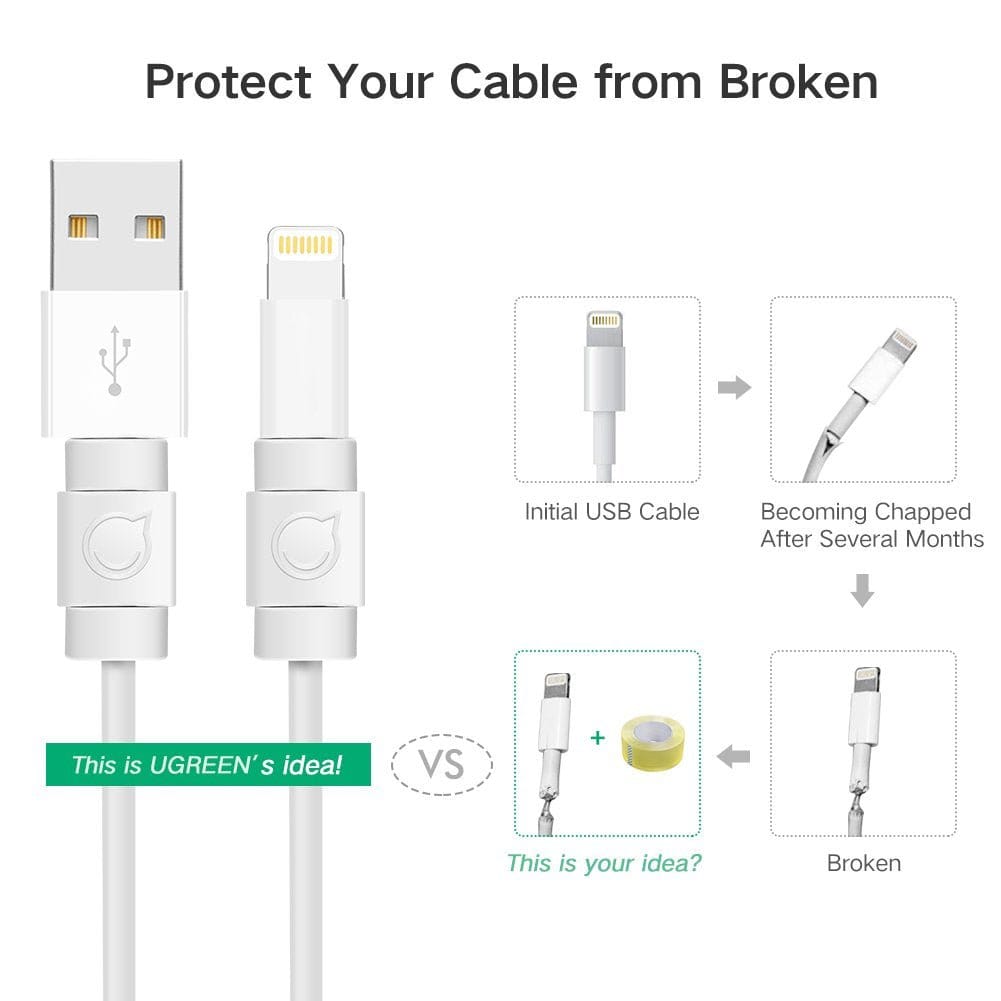 UGREEN Charging Cable Tail Protection Sleeve / 40705 - متجر نصر