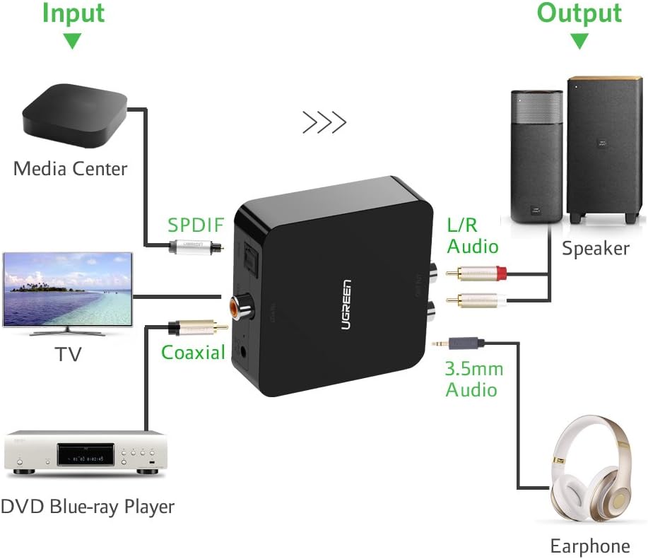 محول الصوت الرقمي إلى التناظري من UGREEN - 30523 - متجر نصر