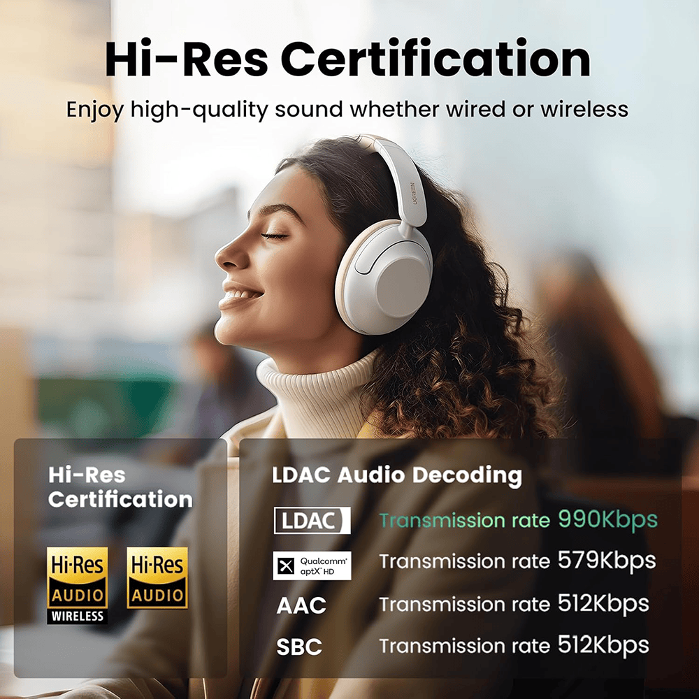 UGREEN HiTune Max 5 Hybrid Active Noise-Cancelling Headphones | HP202 - متجر نصر