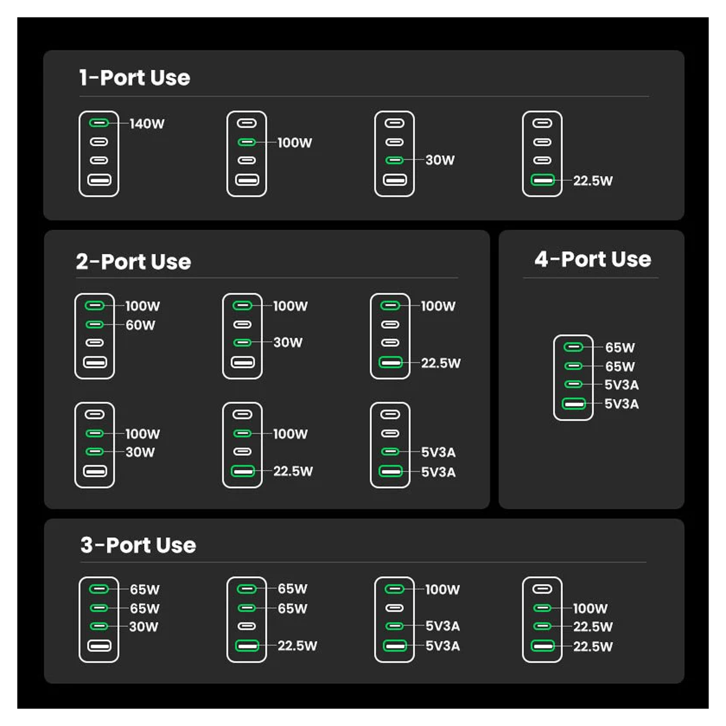UGREEN Nexode 160W USB C GaN Charger-4 Ports Wall Charger | 25877 - متجر نصر